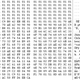 Image for article titled 14 Infamous Computer Virus Snippets That Trace a History of Havoc